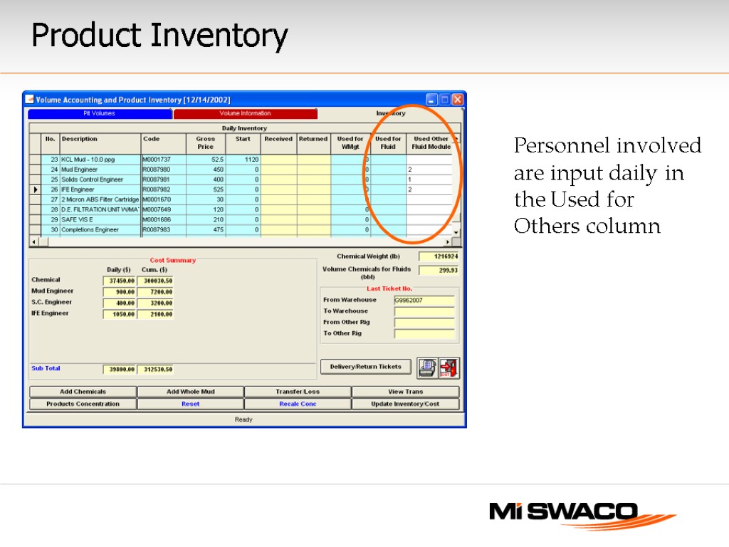 Personnel involved are input daily in the Used for Others column Product Inventory